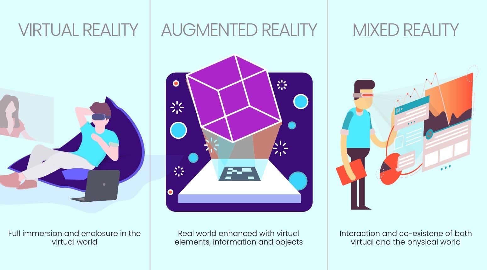 Immersive Technologies for Complex Trainings: Virtual, Augmented & Mixed Realities