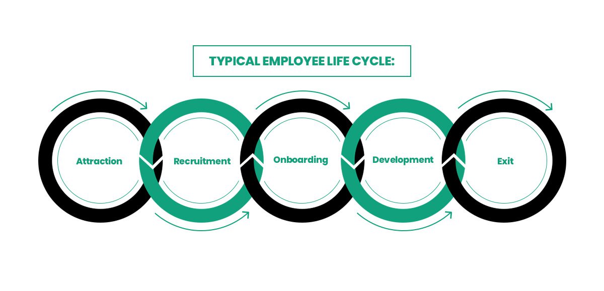 EMPLOYEE-EXIT-MANAGEMENT-AND-ORGANISATIONAL Brands