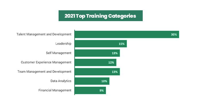 2021-Top-Training-Categories