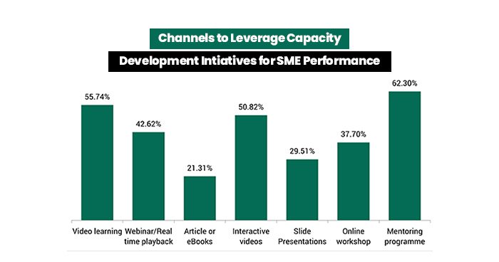 Channels-to-Leverage-Capacity-Development-Intiatives-for-SME-Performance