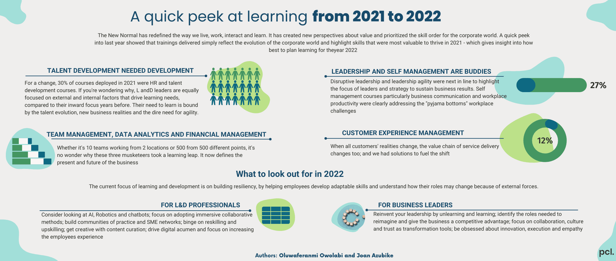 A quick peek at learning in 2021