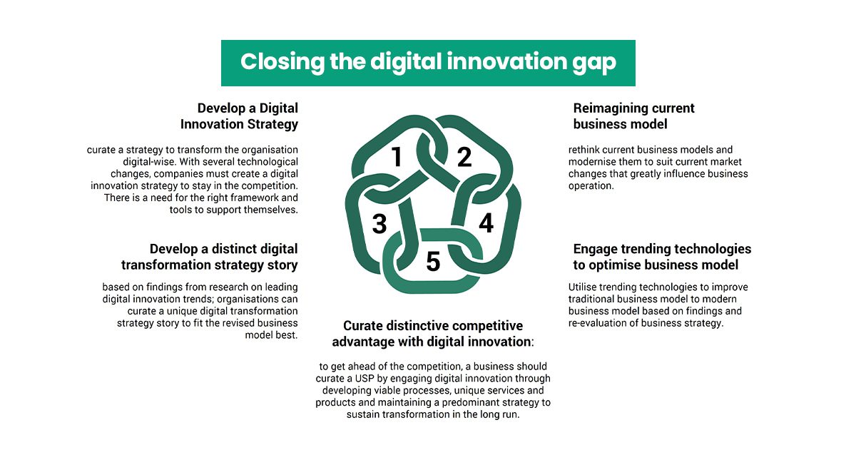 closing the digital innovation gap