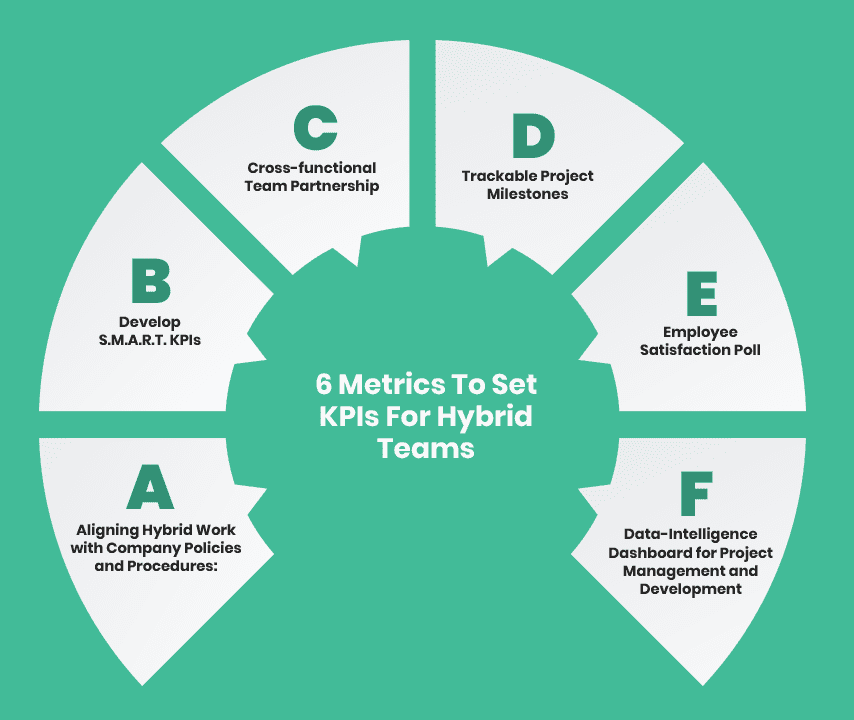 6 Metrics to Set KPIs