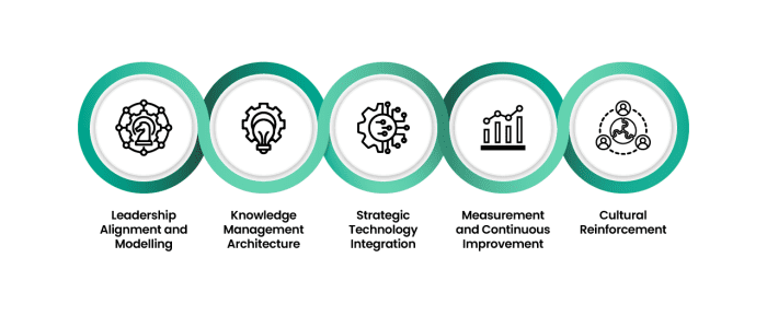 From Codification to Culture